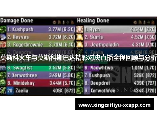 莫斯科火车与莫斯科斯巴达精彩对决直播全程回顾与分析
